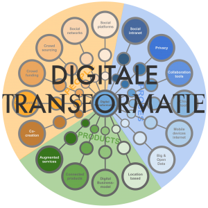 digitale-transformatie