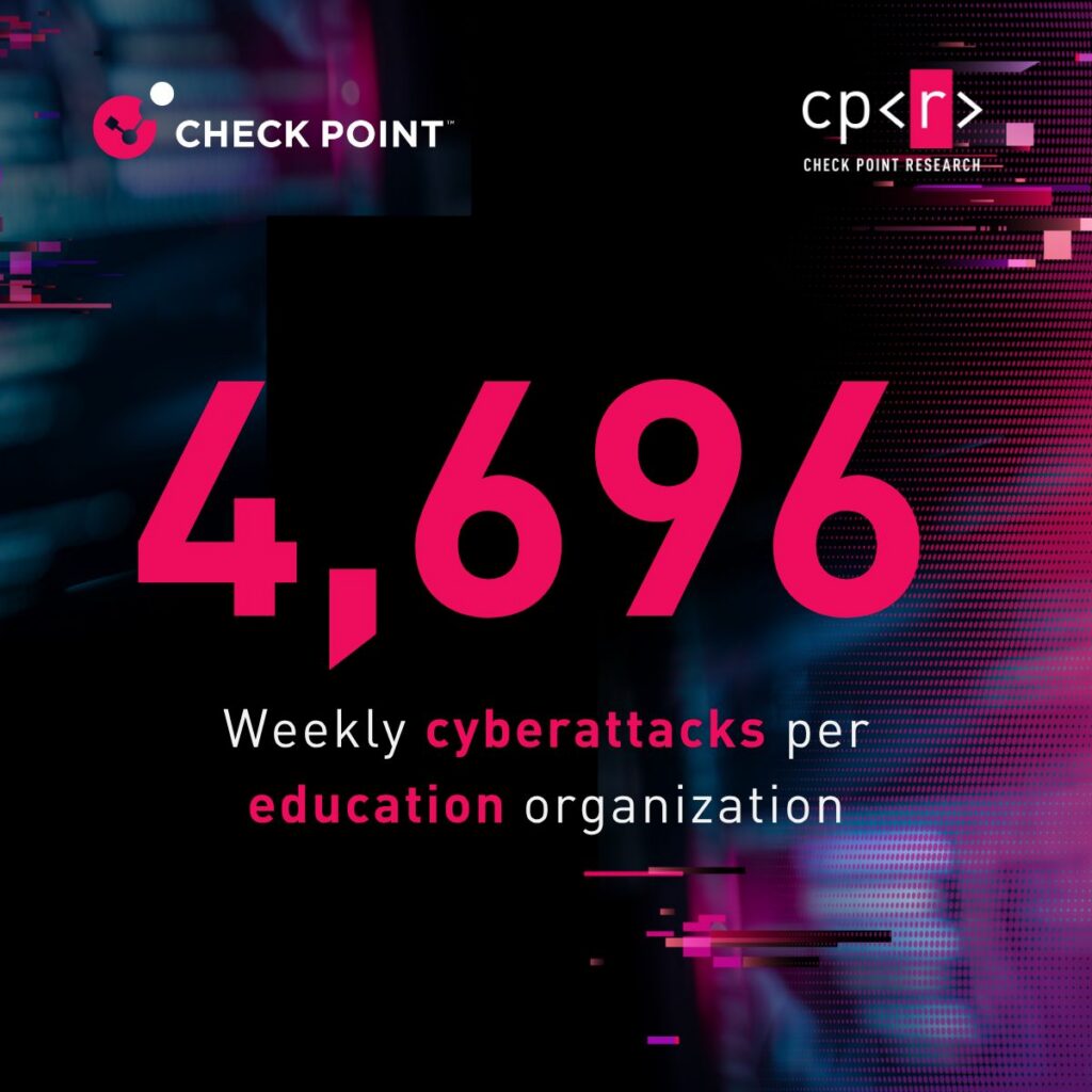 Onderwijssector blijft wereldwijd doelwit nummer één van cybercriminelen